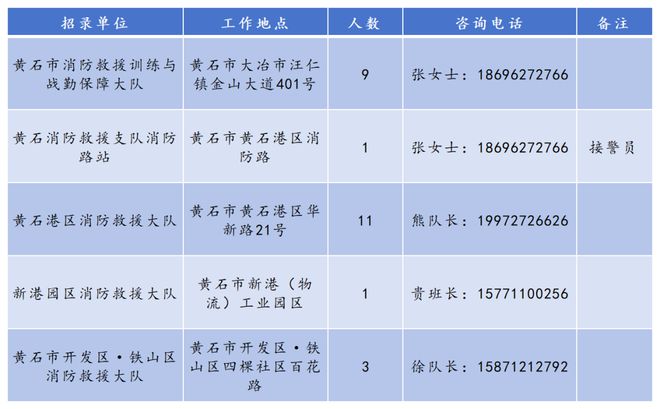 府专职消防员公告球王会平台招聘政(图1)