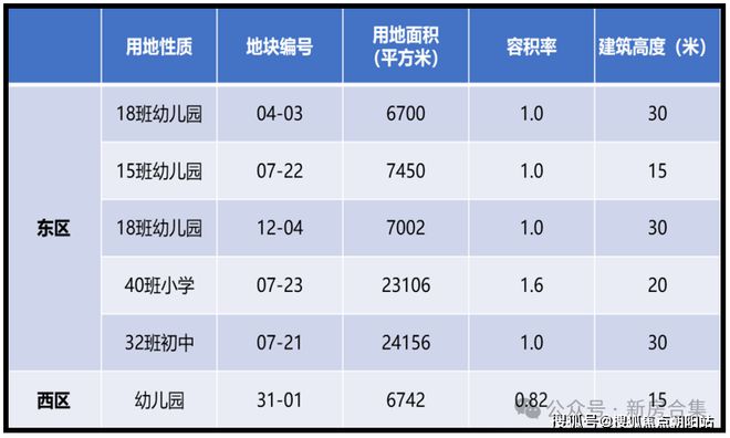 楼处电话中企云萃森林热线-楼盘评测球王会app上海浦东中企云萃森林售(图18)