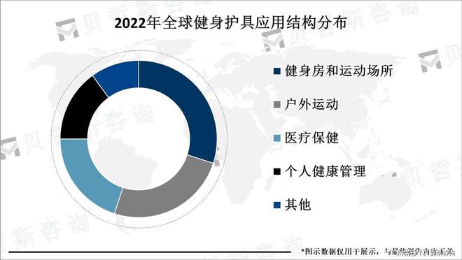 关注度不断提高健身护具的需求不断增加球王会app随着人们对健康和健身的(图2)