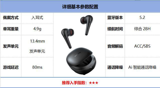 榜前10强十大口碑最好蓝牙耳机评测推荐球王会入口2024年百元蓝牙耳机排行(图25)