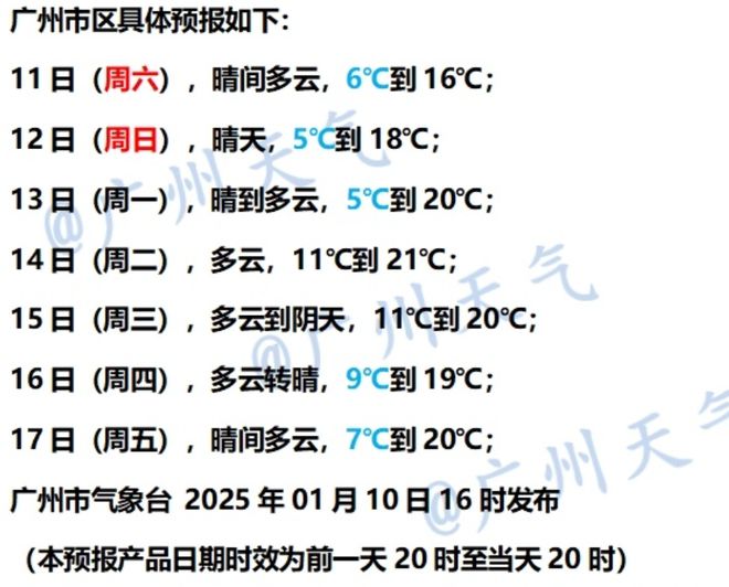 发布寒冷预警！零下气温或出现在……球王会首页又干又冷穿多点！广东多地(图4)
