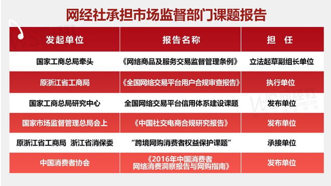 判定不公正 强制取消订单用户投诉“万师傅”封号